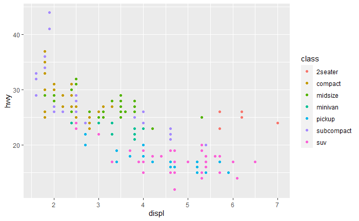 scatterplot color